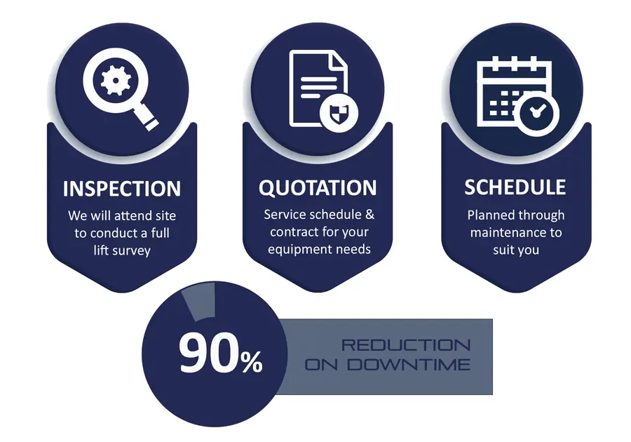 New Service Customer Information